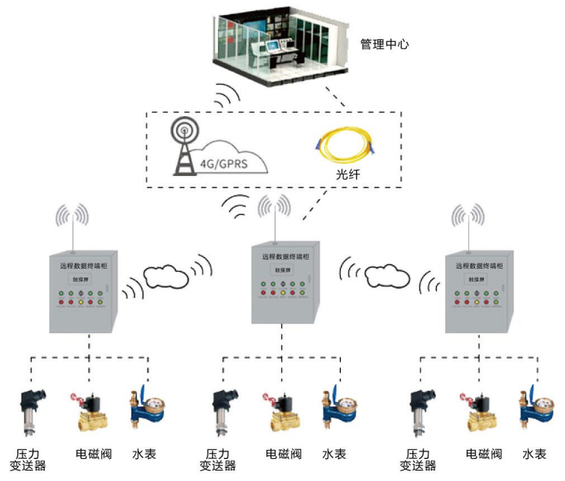 1666837586187312.png 泵站控制系統.png