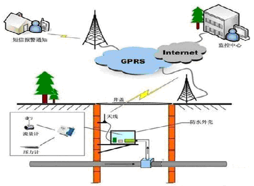 ��ˮ�ܾW(w��ng)�O(ji��n)��ϵ�y(t��ng)