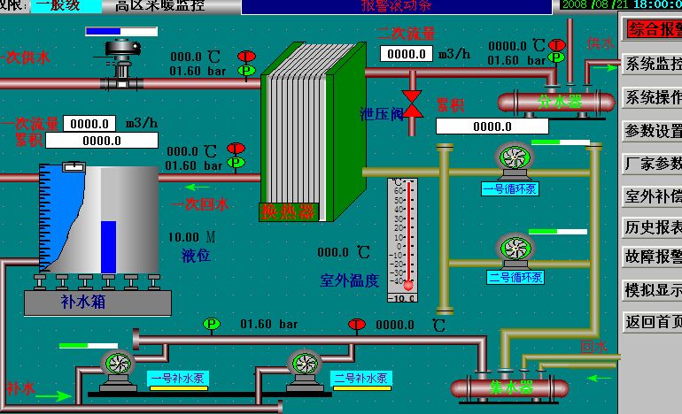 �Q��վ�h�̱O��ϵ�y