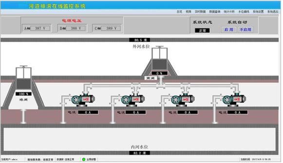 閘門自動化遠程控制系統 閘門自動化遠程控制系統